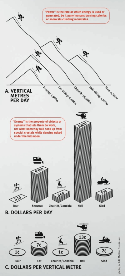 Nothing's Free Graphs - KMC